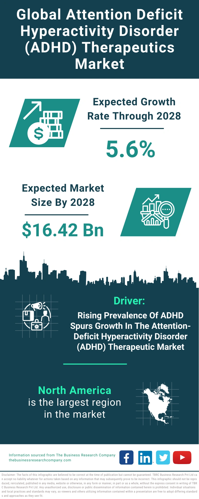 Attention Deficit Hyperactivity Disorder (ADHD) Therapeutics Global Market Report 2024