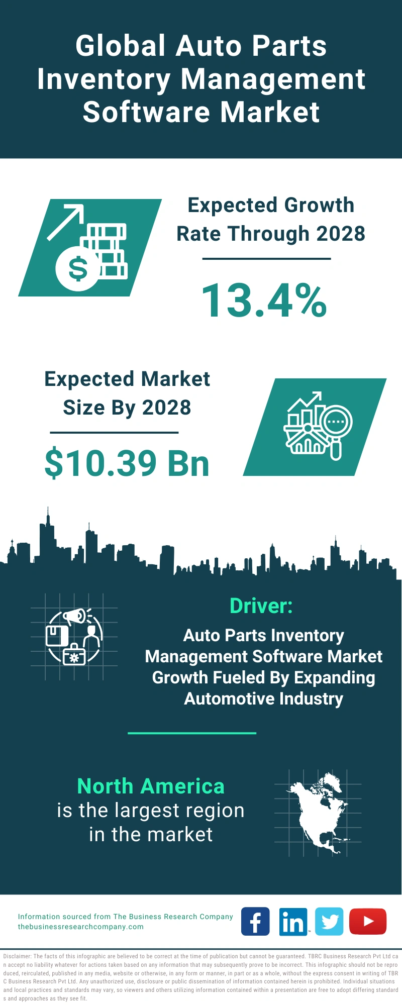 Auto Parts Inventory Management Software Global Market Report 2024