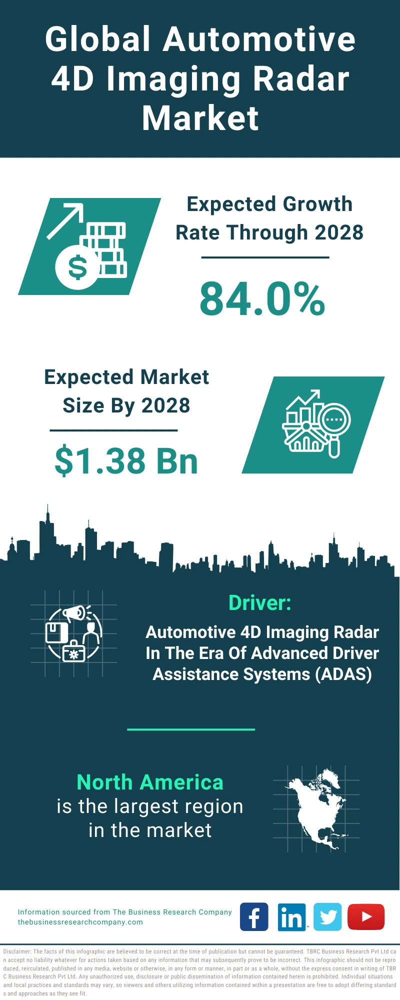 Global Automotive 4D Imaging Radar Market Infographic