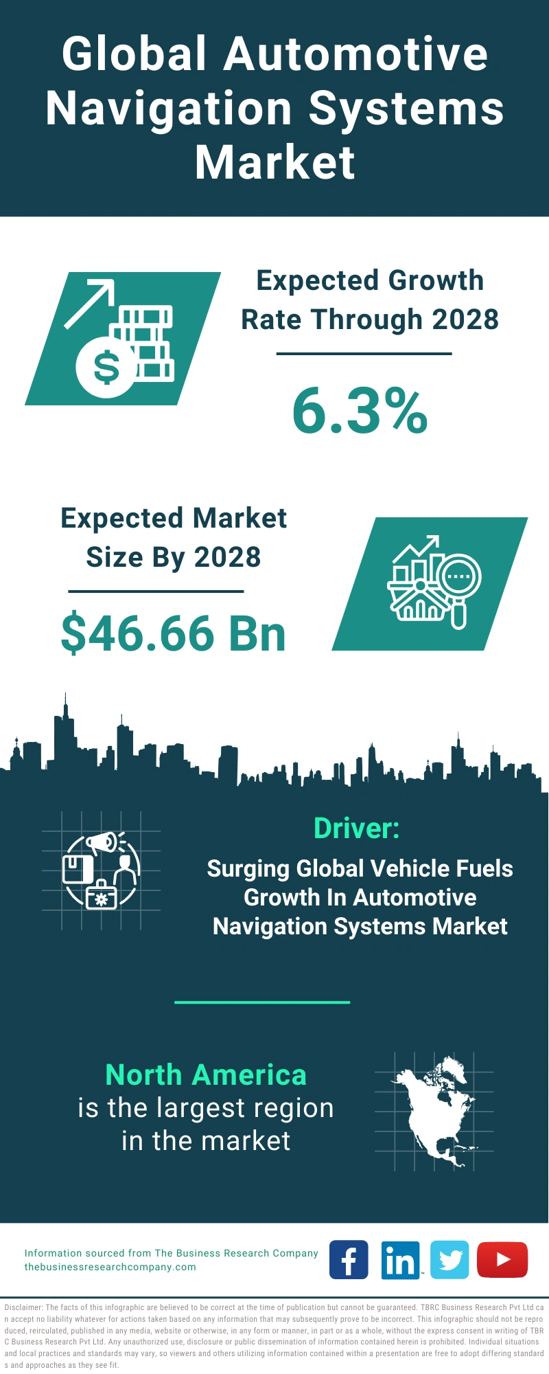 Automotive Navigation Systems Global Market Report 2024
