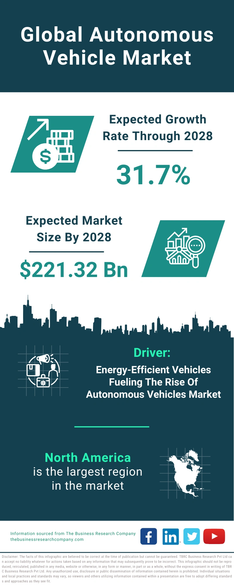 Autonomous Vehicle Global Market Report 2024