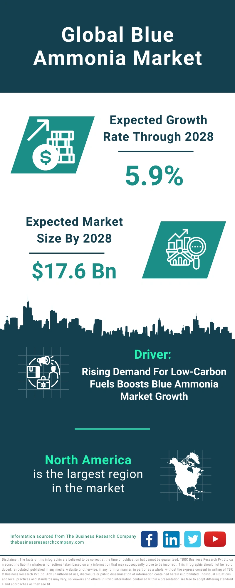 Blue Ammonia Global Market Report 2024
