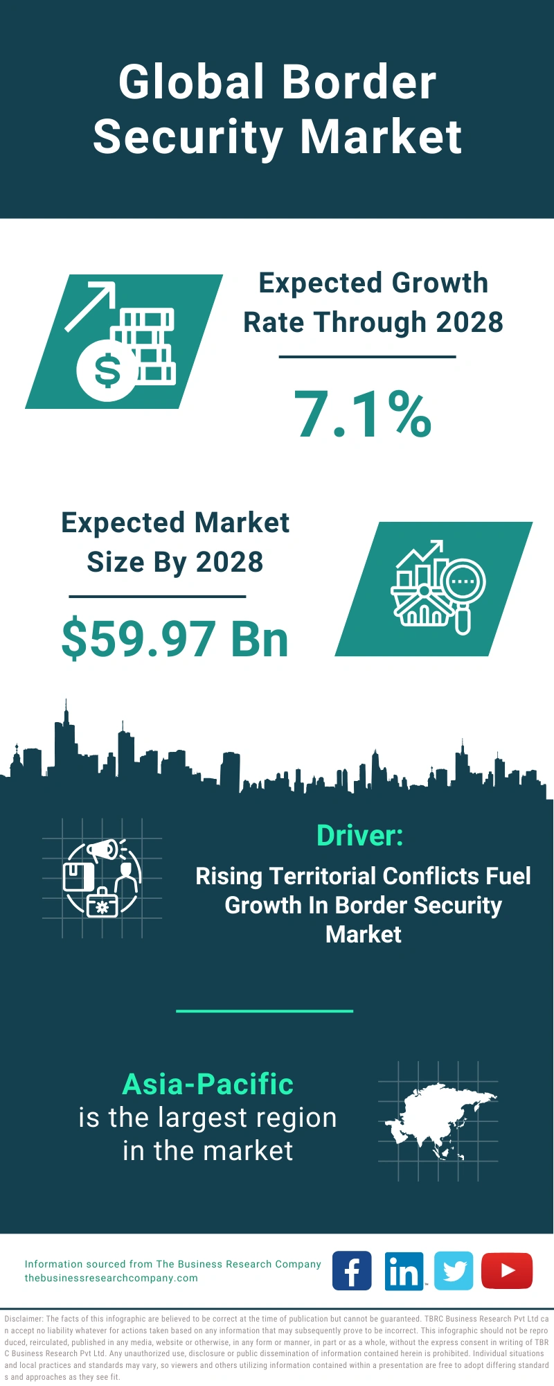 Border Security Global Market Report 2024