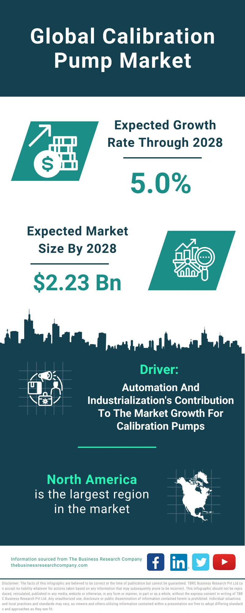 Global Calibration Pump Market Infographic