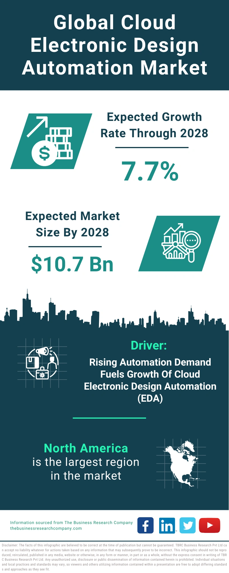 Cloud Electronic Design Automation Global Market Report 2024