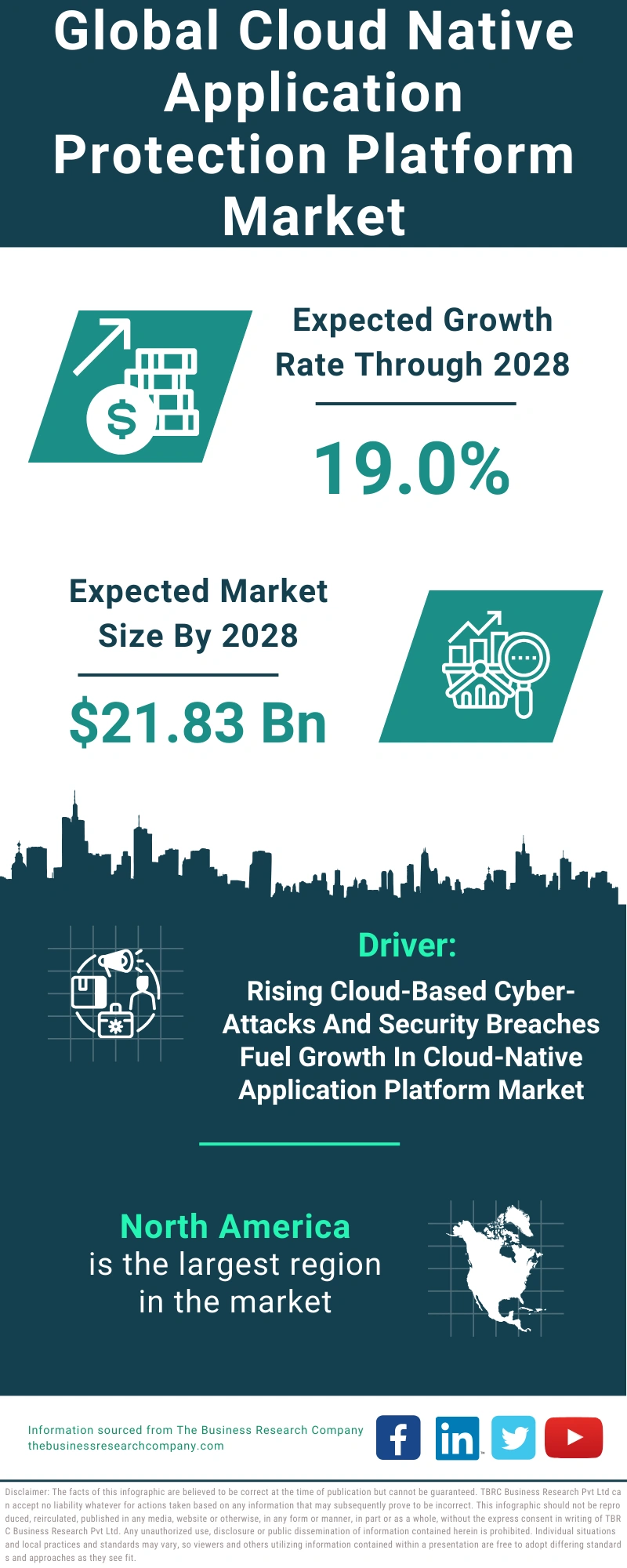 Global Cloud Native Application Protection Platform Market Infographic