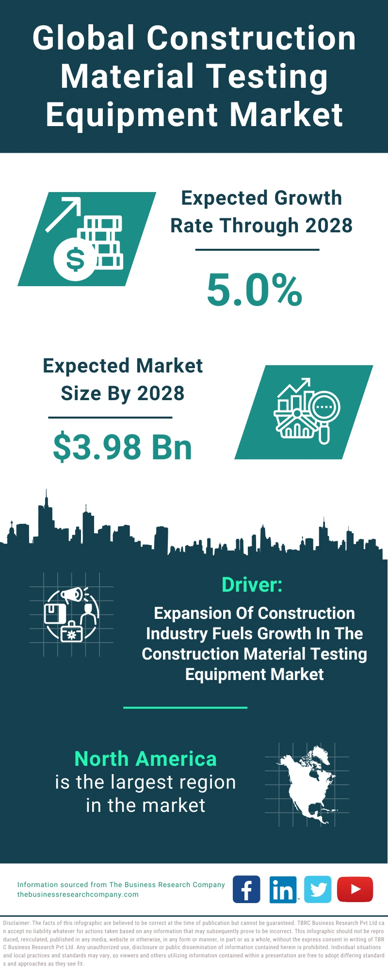 Construction Material Testing Equipment Global Market Report 2024
