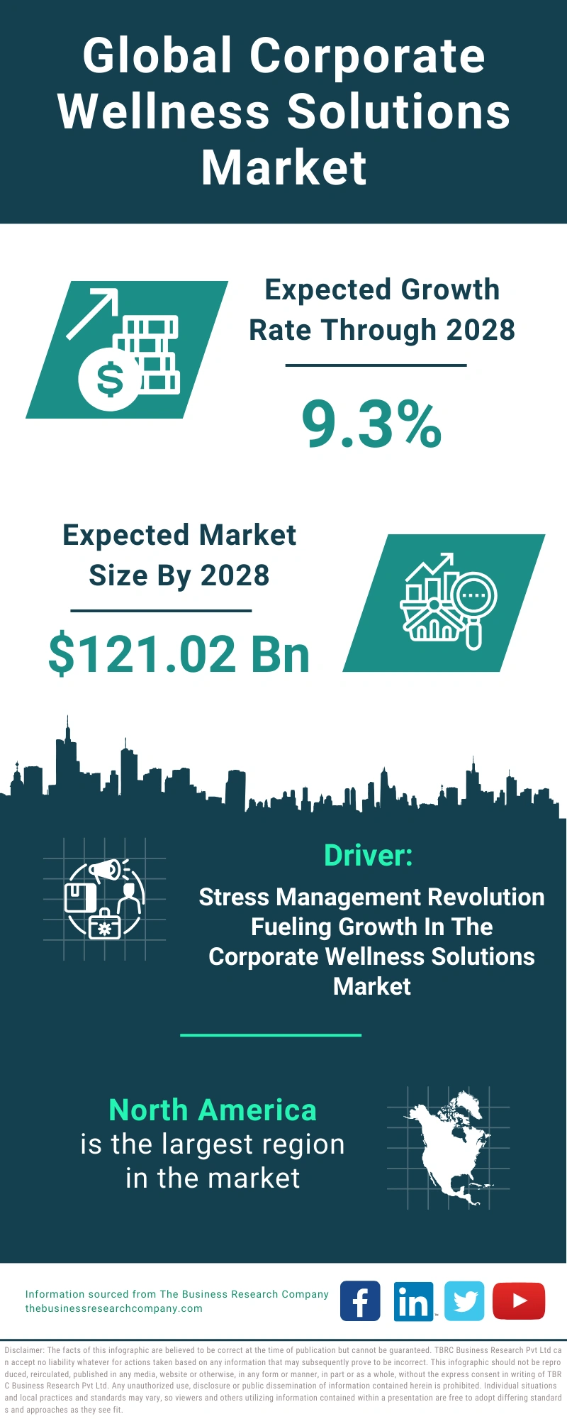 Corporate Wellness Solutions Global Market Report 2024