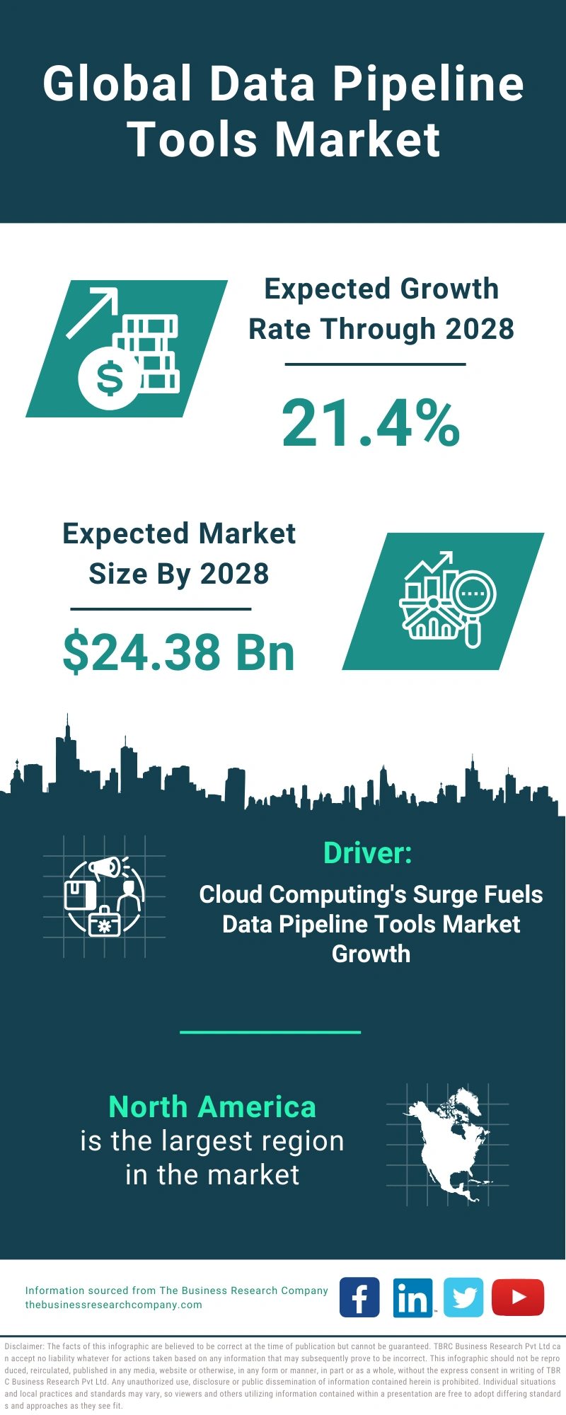 Global Data Pipeline Tools Market Infographic
