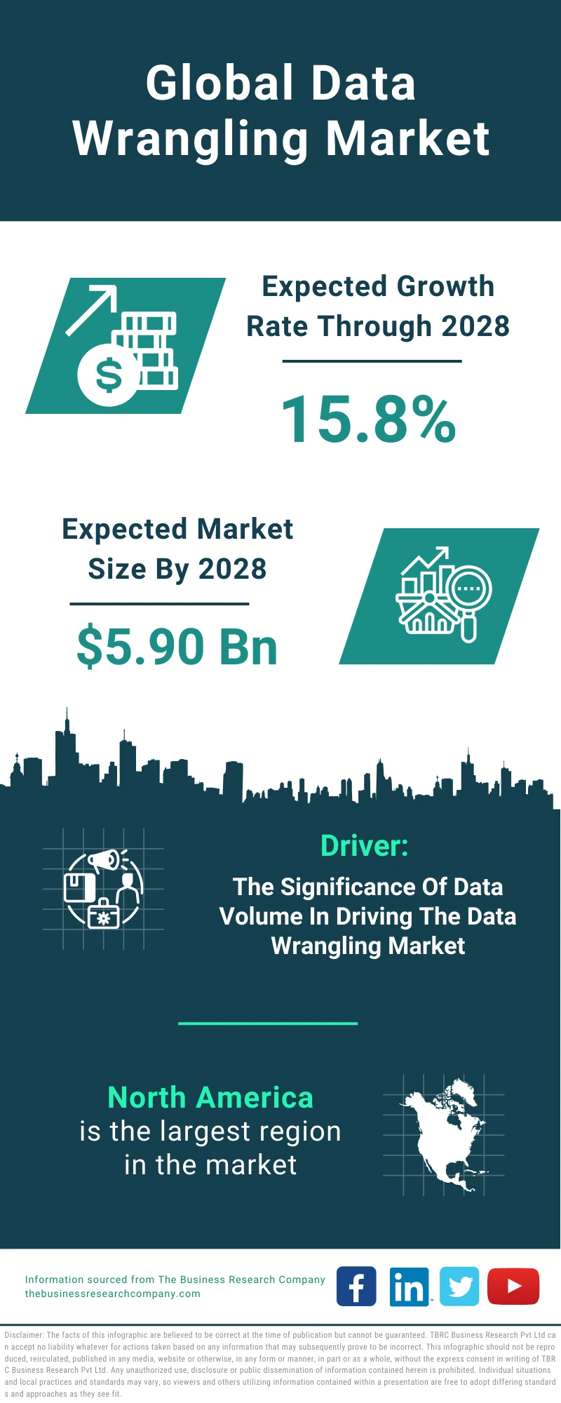Global Data Wrangling Market Infographic