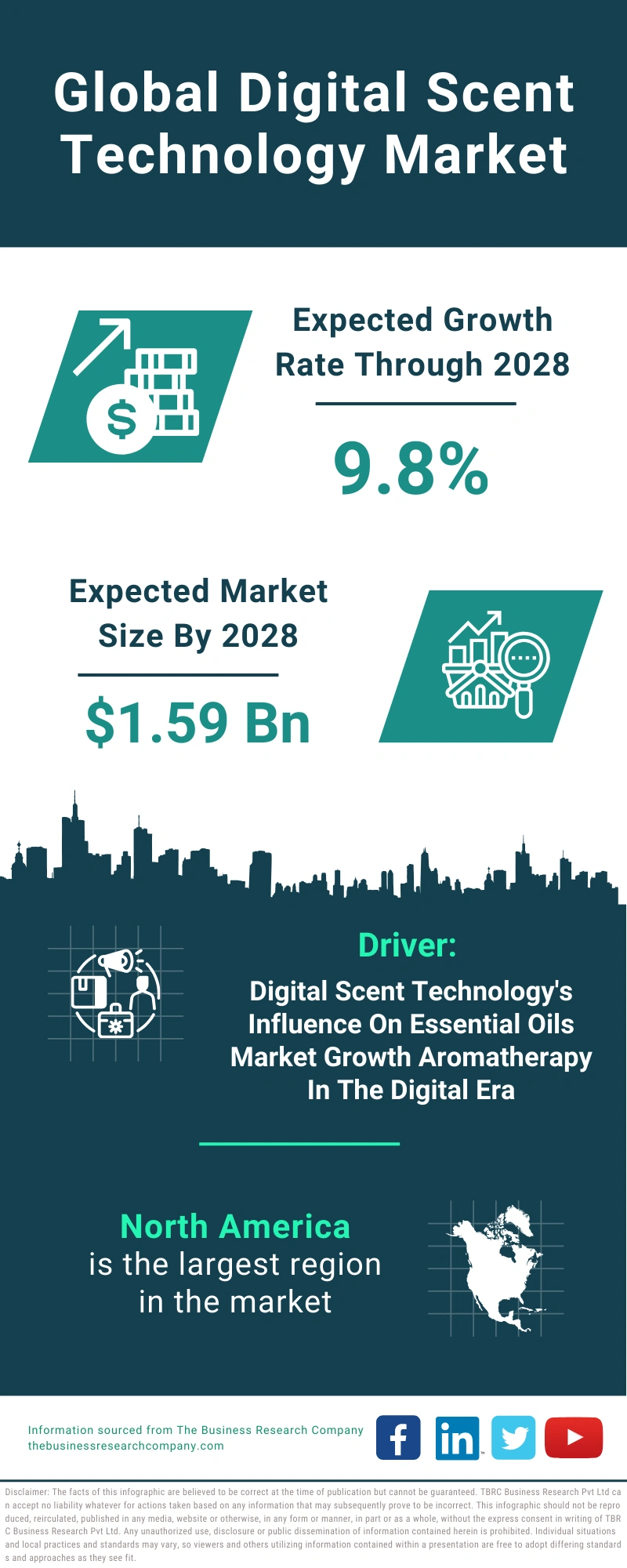 Digital Scent Technology Global Market Report 2024