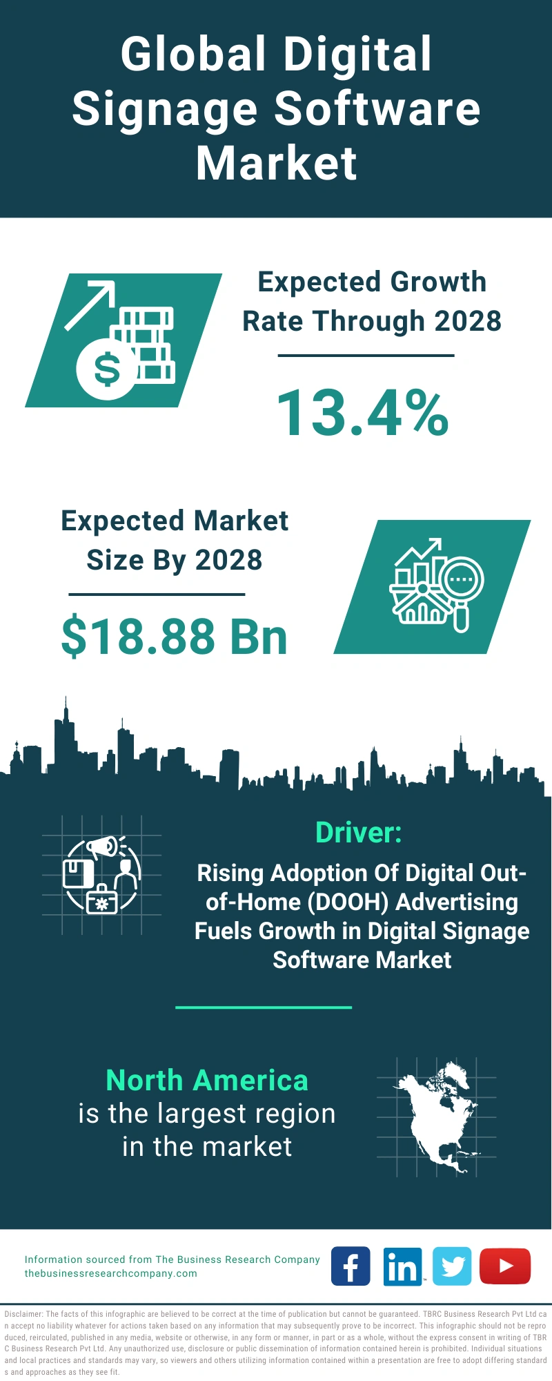 Digital Signage Software Global Market Report 2024