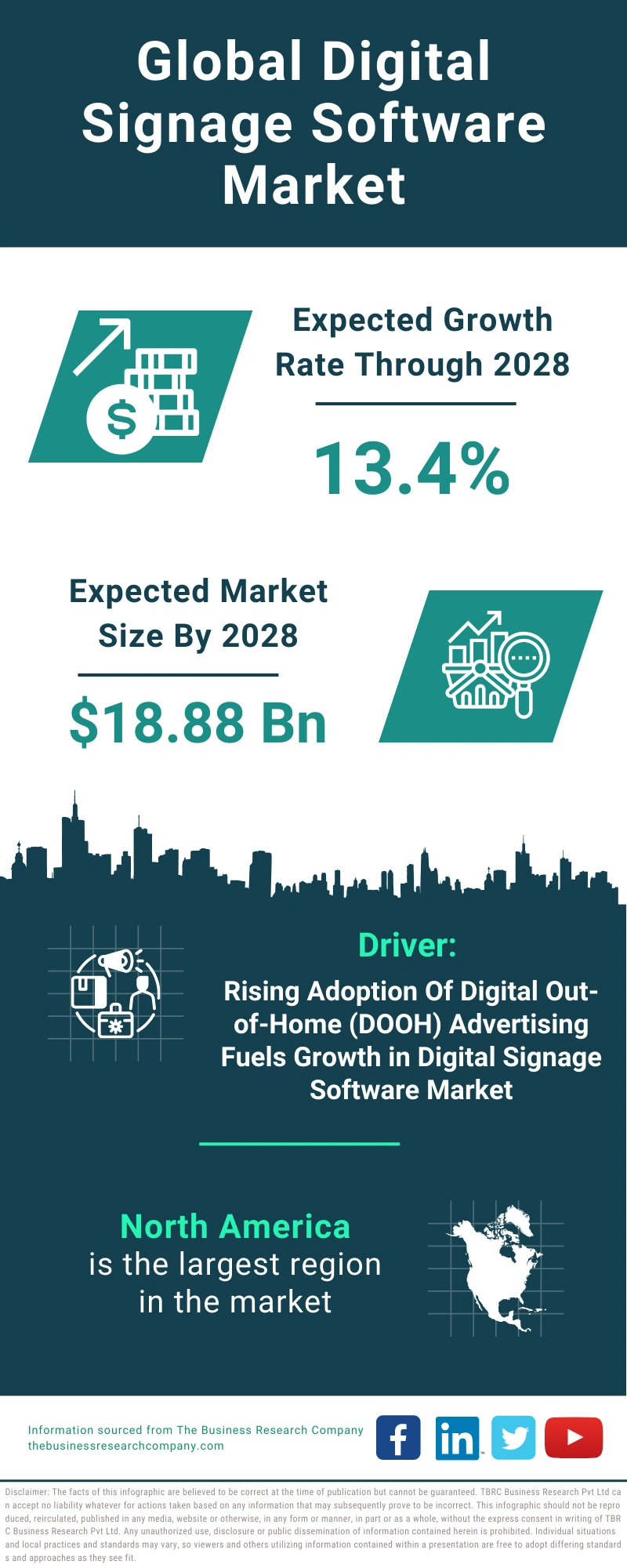 Global Digital Signage Software Market Infographic