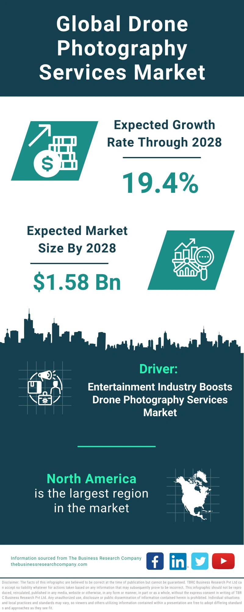 Drone Photography Services Global Market Report 2024