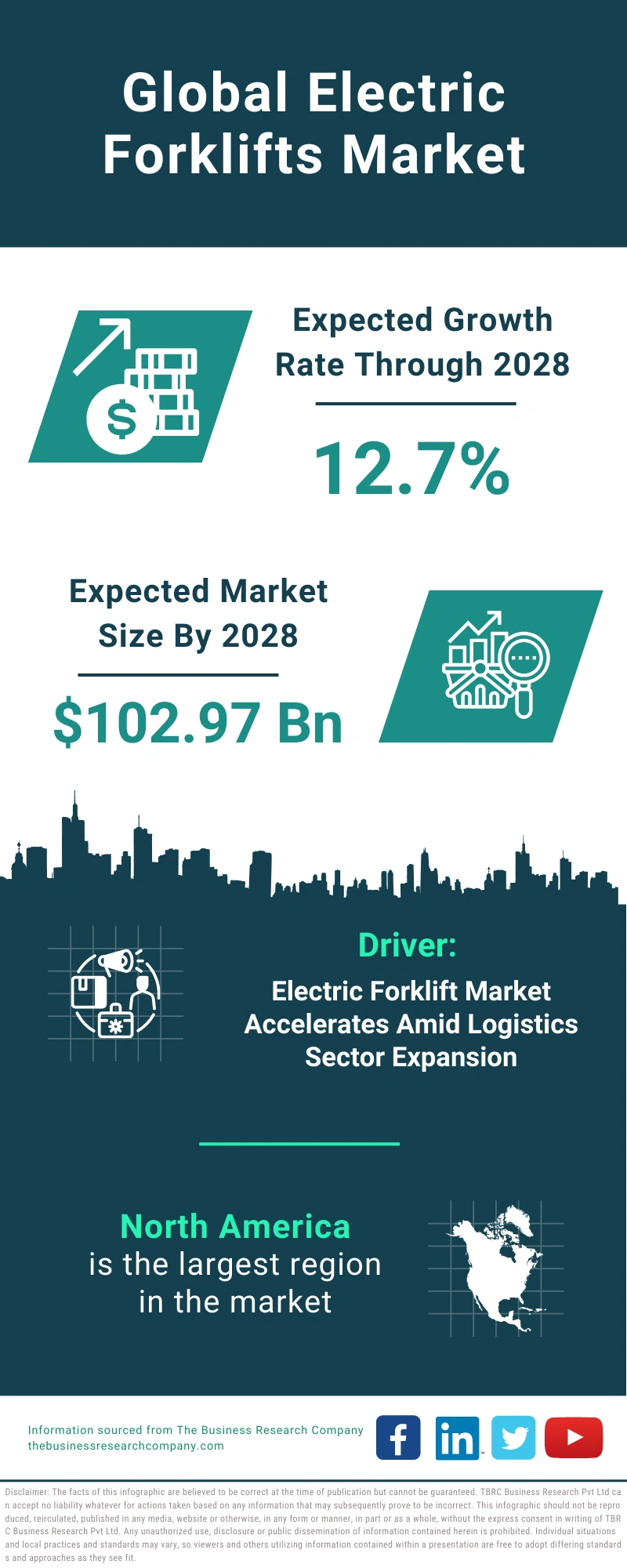Electric Forklifts Global Market Report 2024