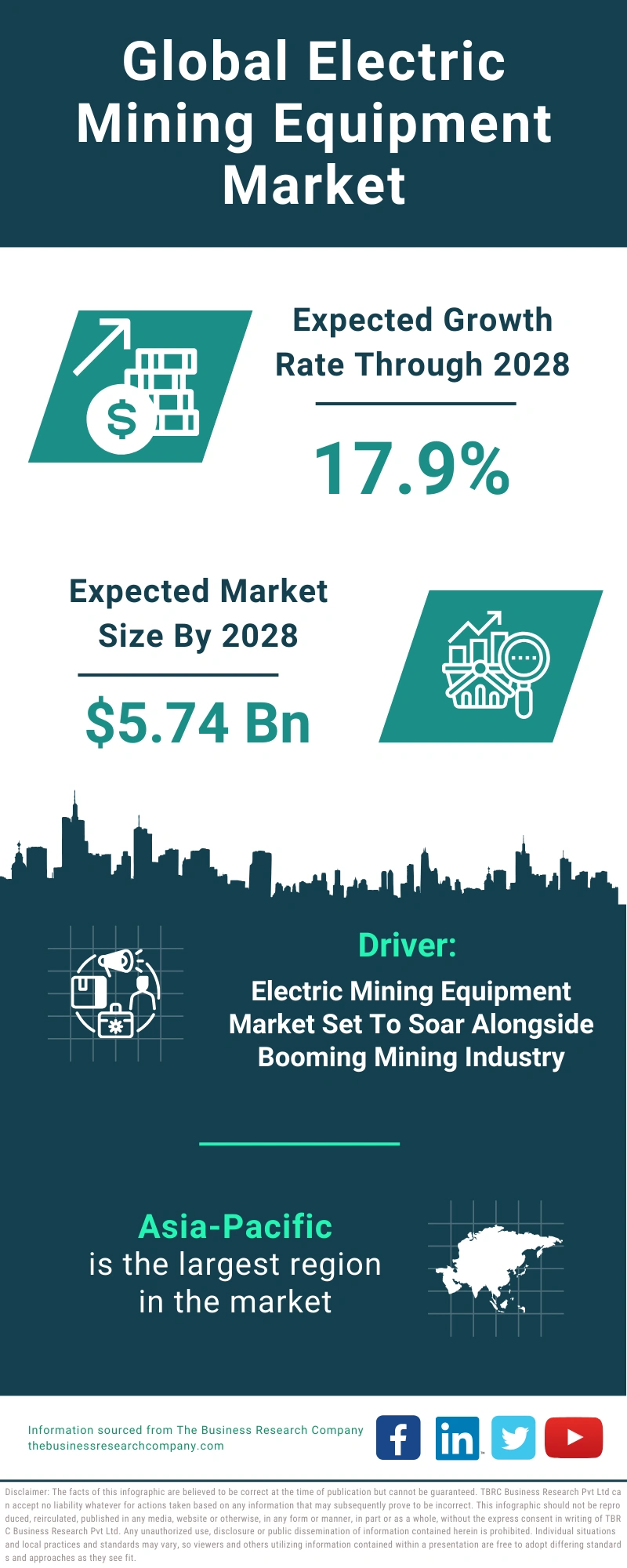 Electric Mining Equipment Global Market Report 2024
