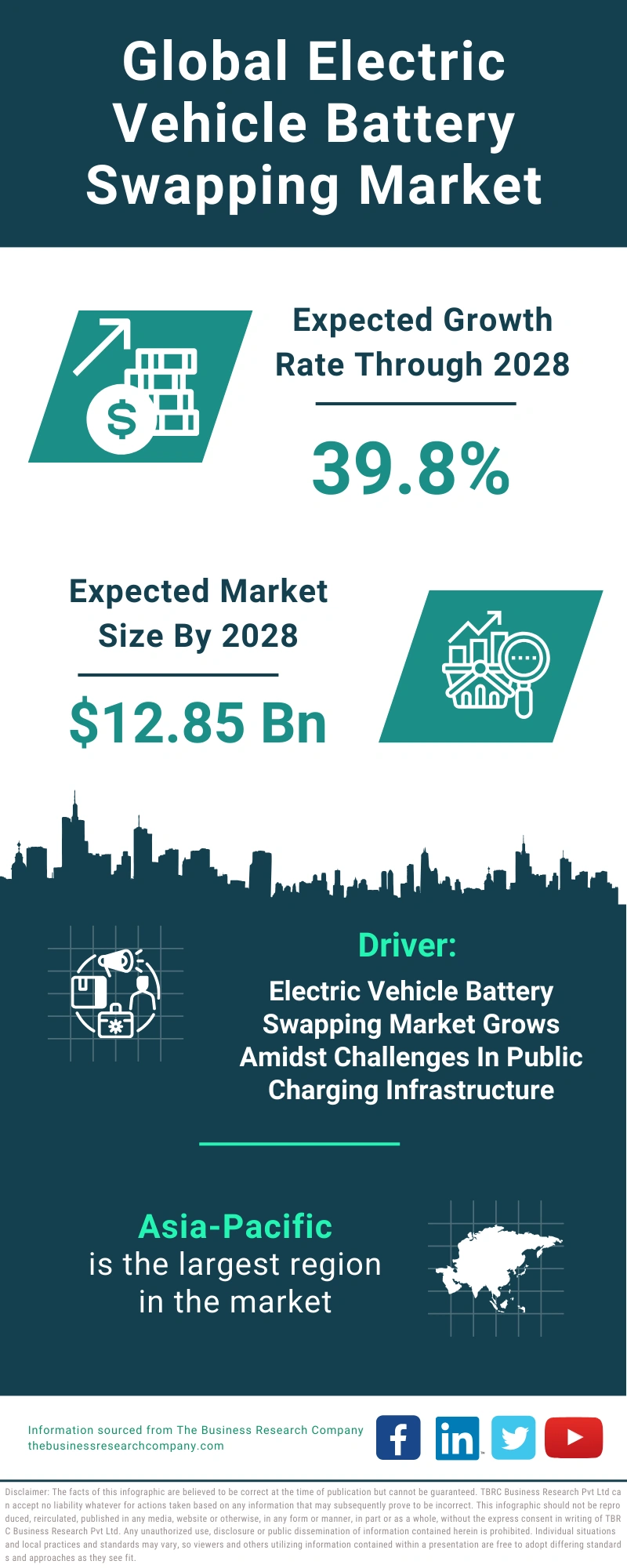 Global Electric Vehicle Battery Swapping Market Infographic