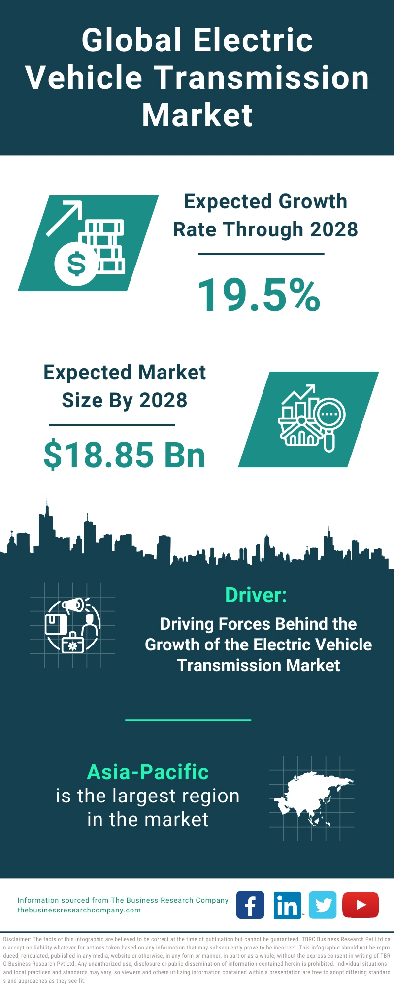 Electric Vehicle Transmission Global Market Report 2024