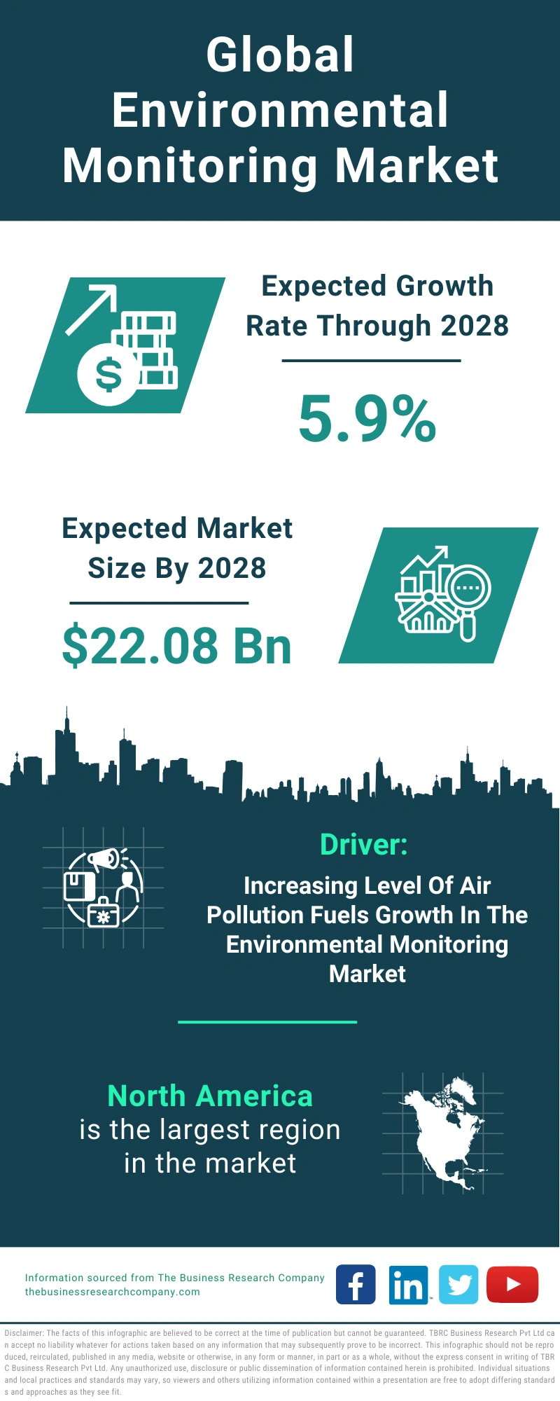 Environmental Monitoring Global Market Report 2024