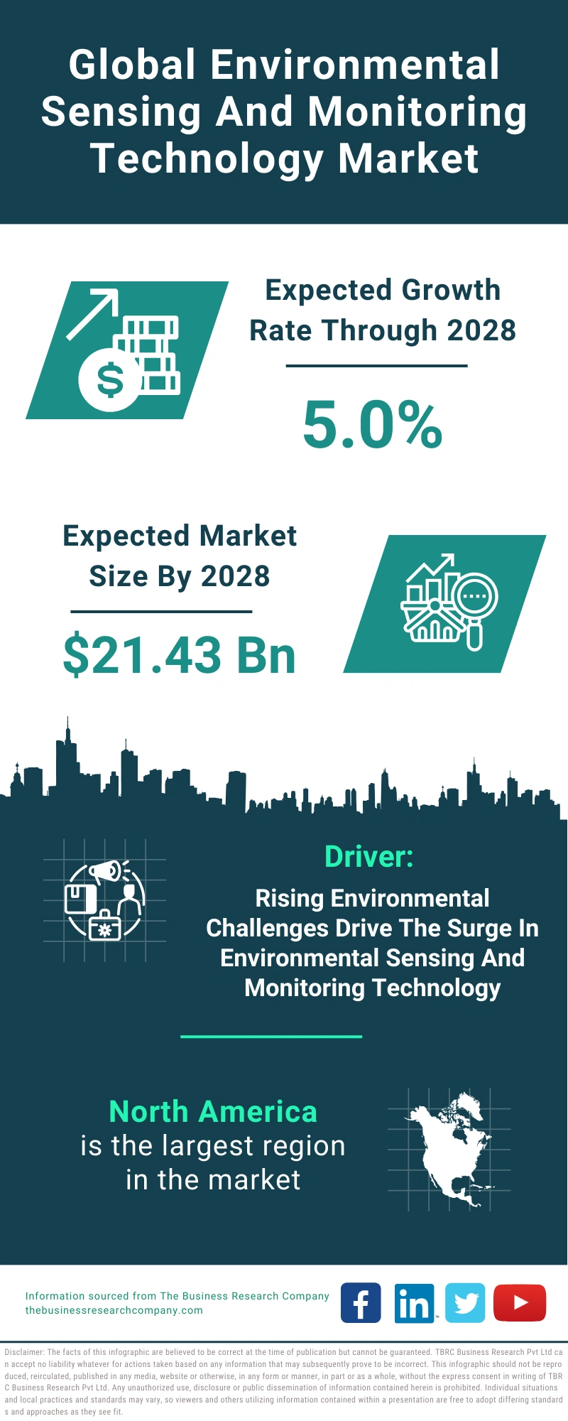 Global Environmental Sensing And Monitoring Technology Market Infographic