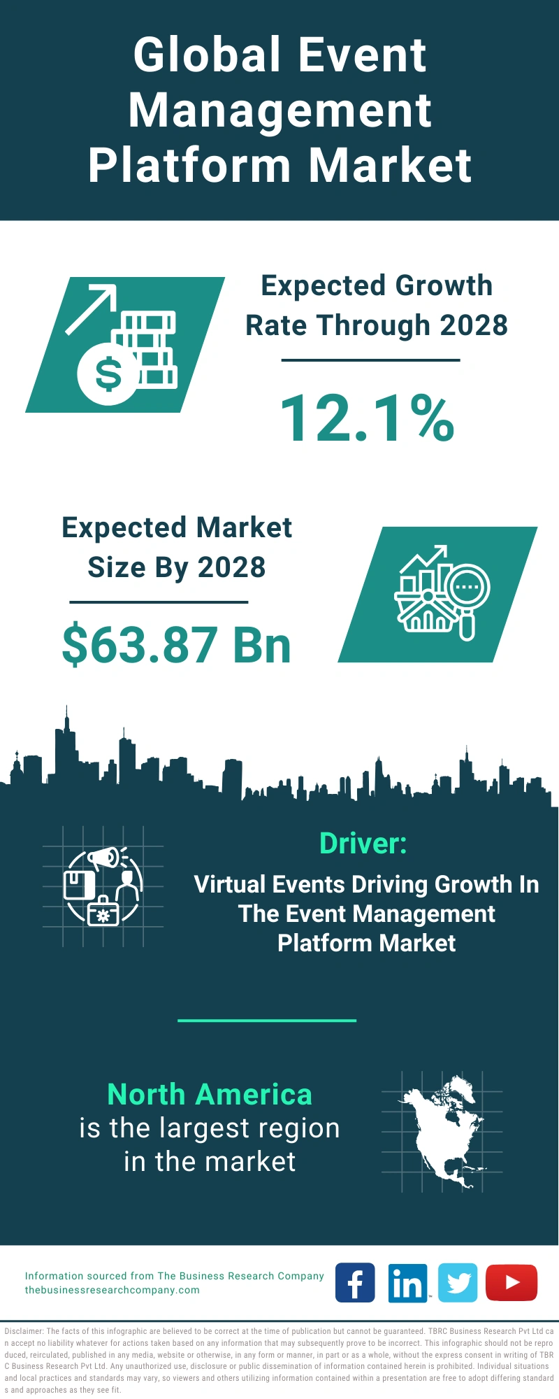 Global Event Management Platform Market Infographic
