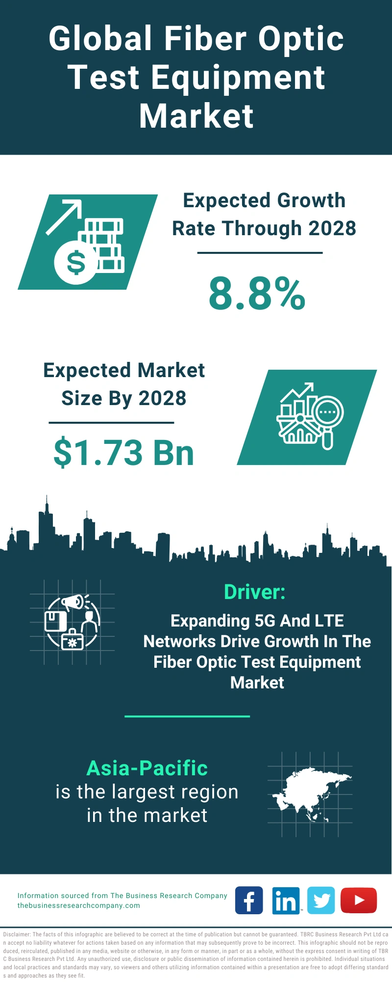 Global Fiber Optic Test Equipment Market Infographic