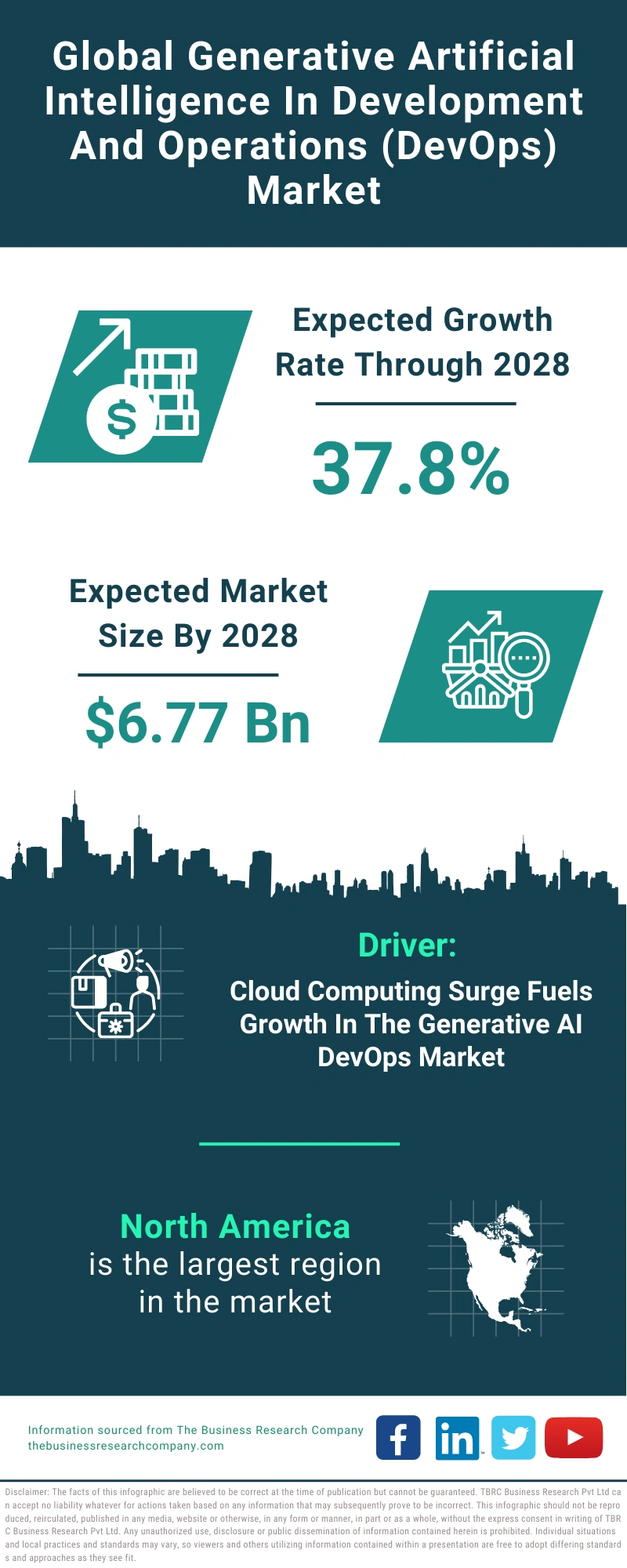 Generative Artificial Intelligence In Development And Operations (DevOps) Global Market Report 2024