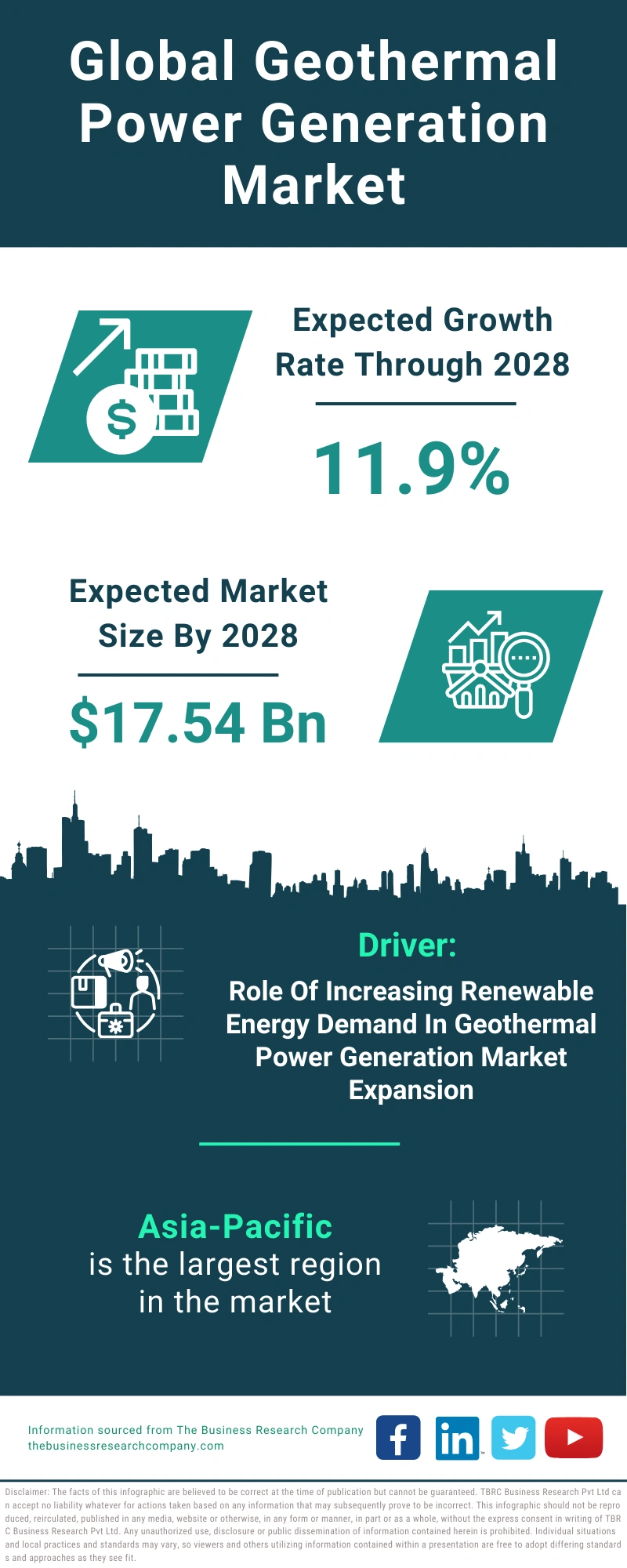 Global Geothermal Power Generation Market Infographic