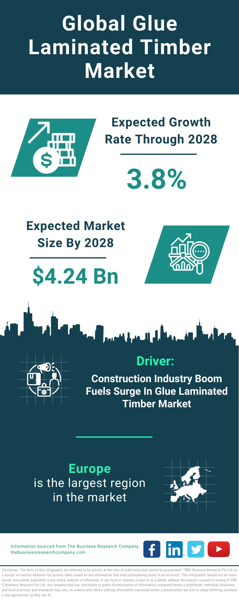 Global Glue Laminated Timber Market Infographic