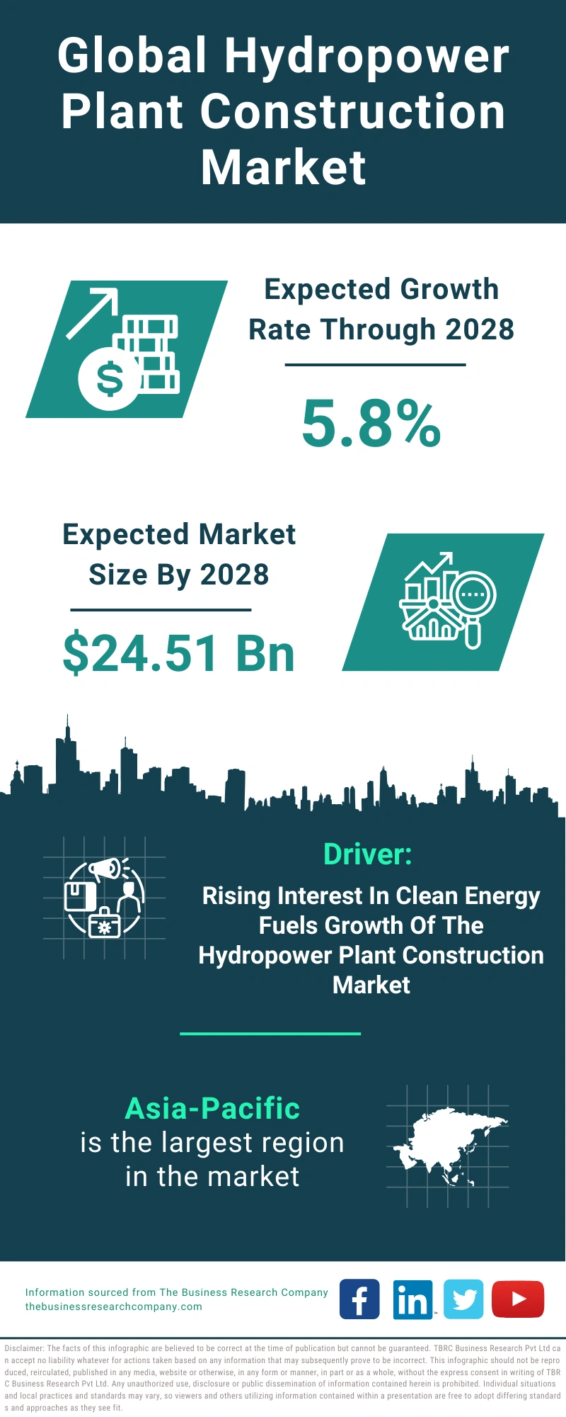 Hydropower Plant Construction Global Market Report 2024