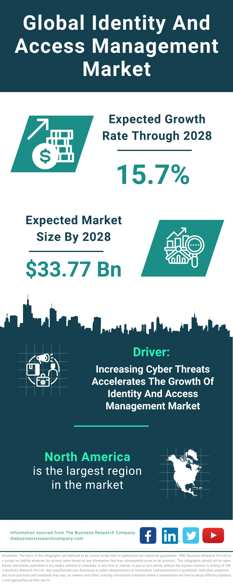 Global Identity And Access Management Market Infographic