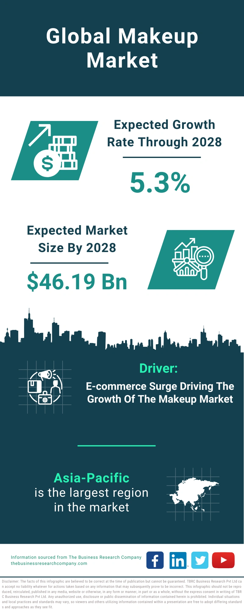 Makeup Global Market Report 2024