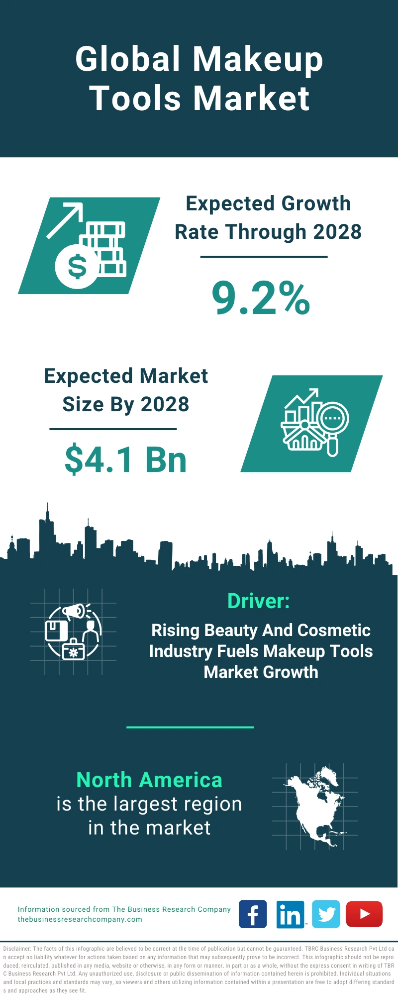 Makeup Tools Global Market Report 2024