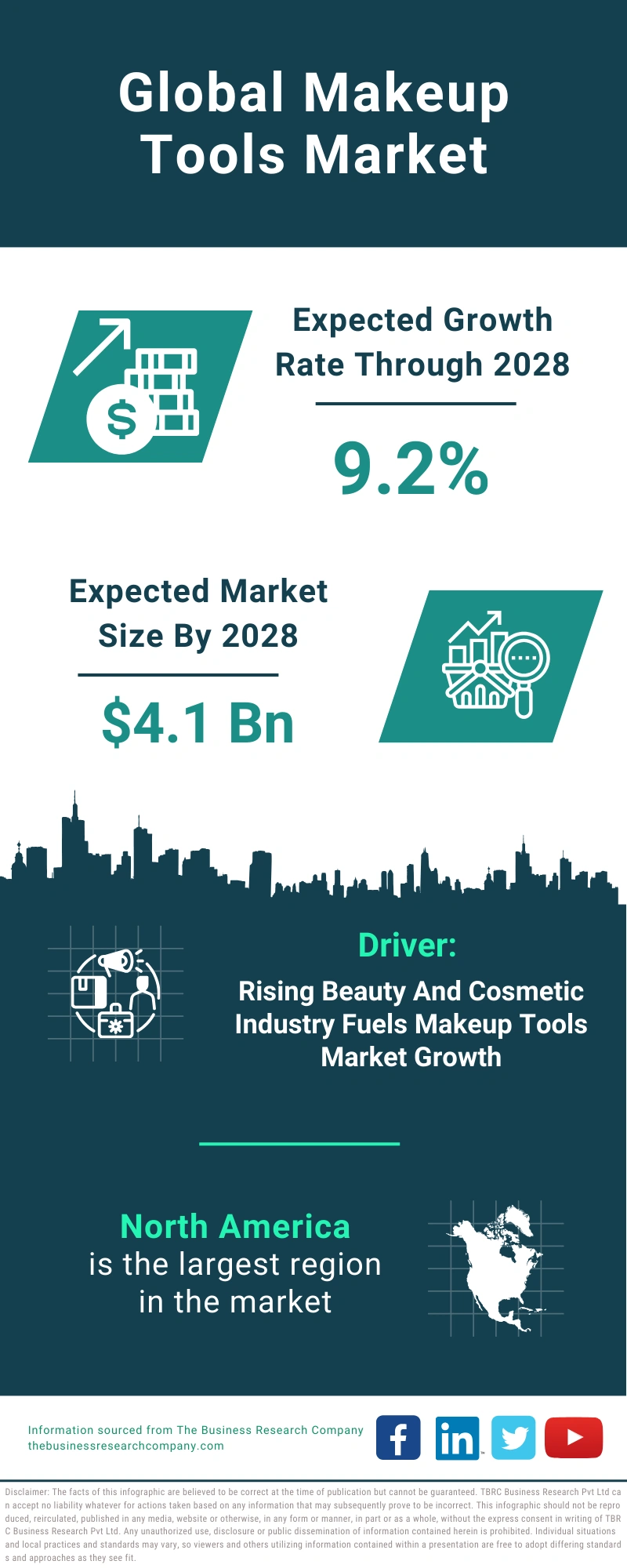 Global Makeup Tools Market Infographic