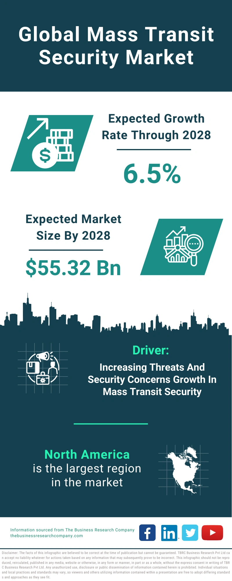 Global Mass Transit Security Market Infographic