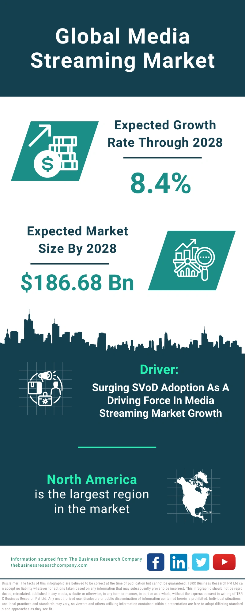 Global Media Streaming Market Infographic