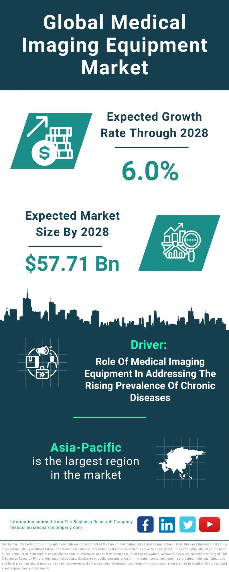 Medical Imaging Equipment Global Market Report 2024
