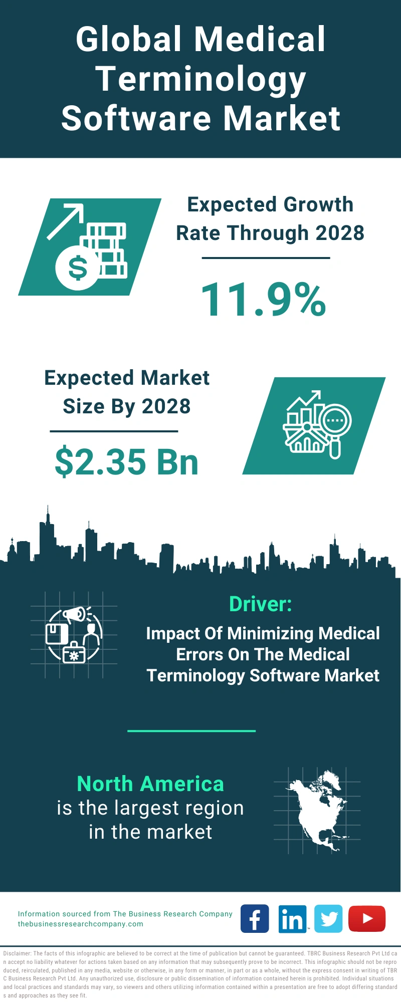 Medical Terminology Software Global Market Report 2024
