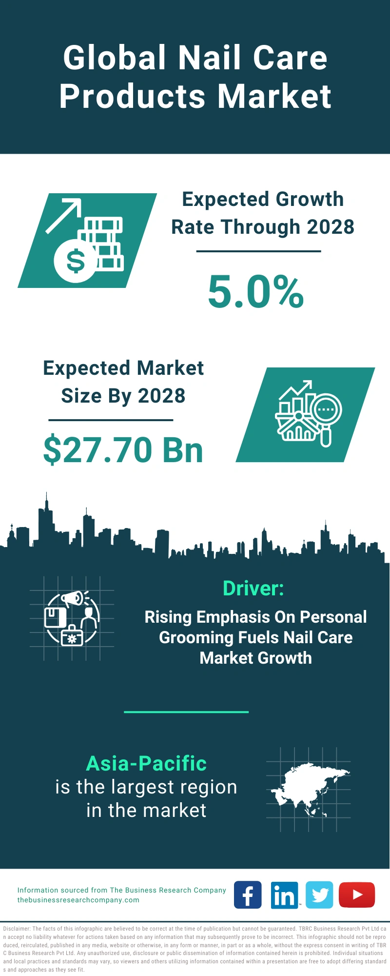 Global Nail Care Products Market Infographic