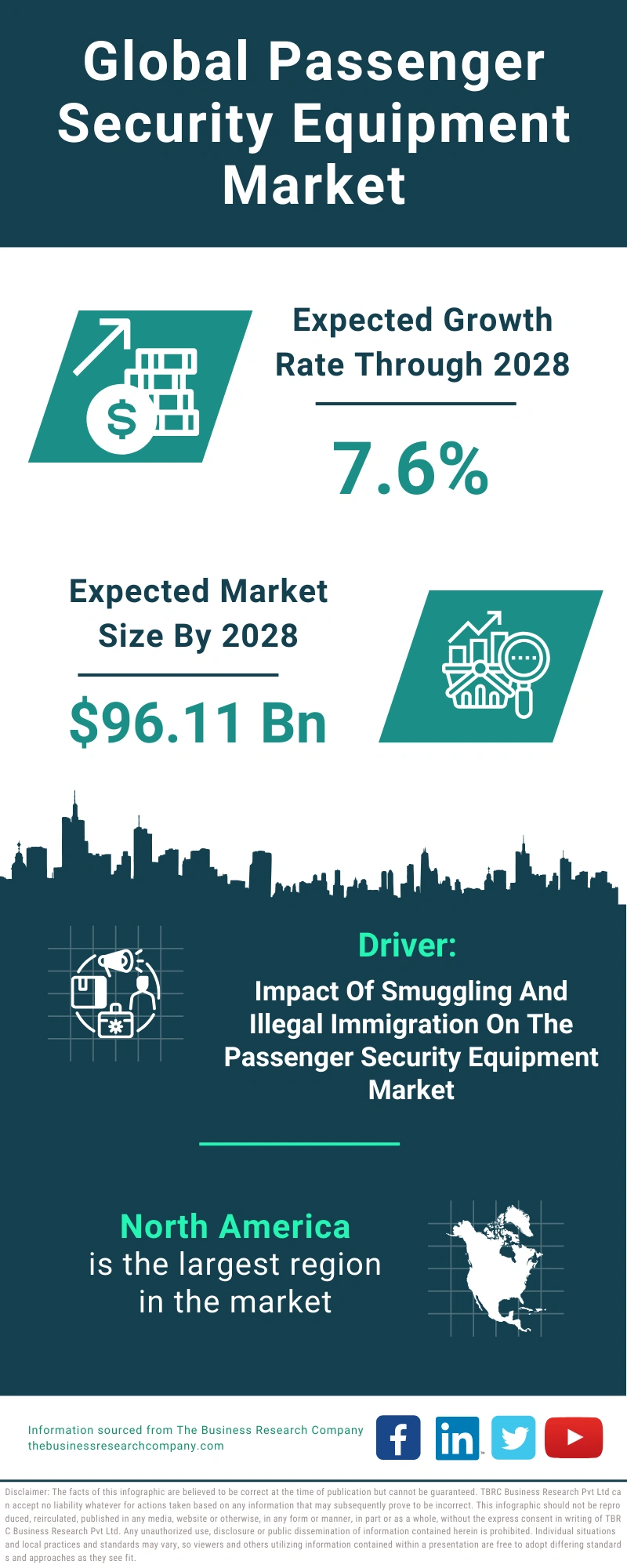 Global Passenger Security Equipment Market Infographic