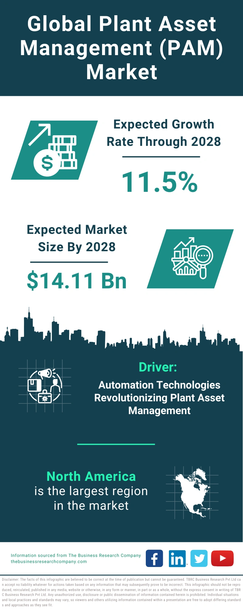 Global Plant Asset Management (PAM) Market Infographic
