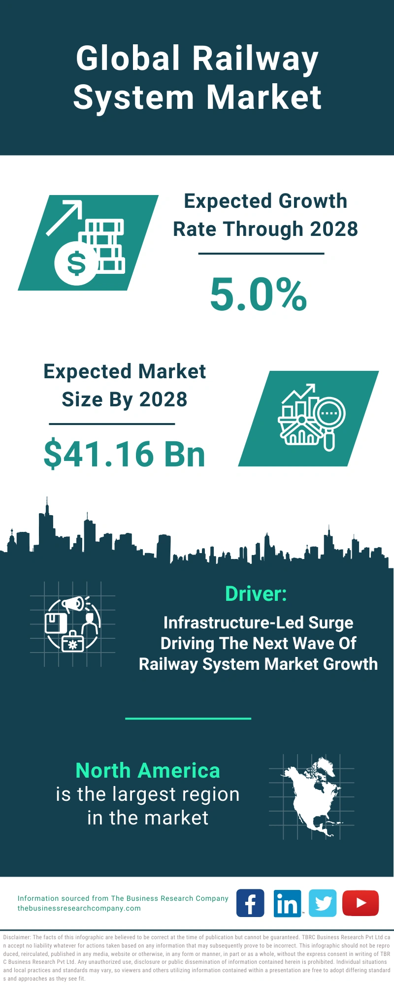Global Railway System Market Infographic