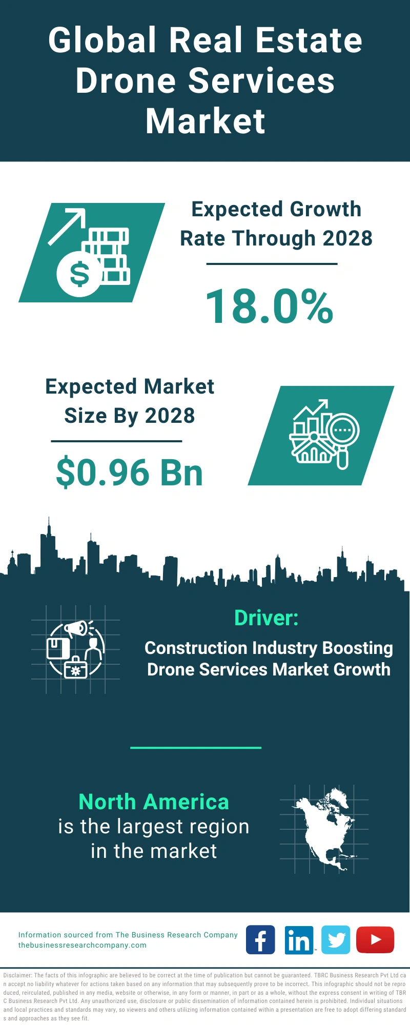 Real Estate Drone Services Global Market Report 2024