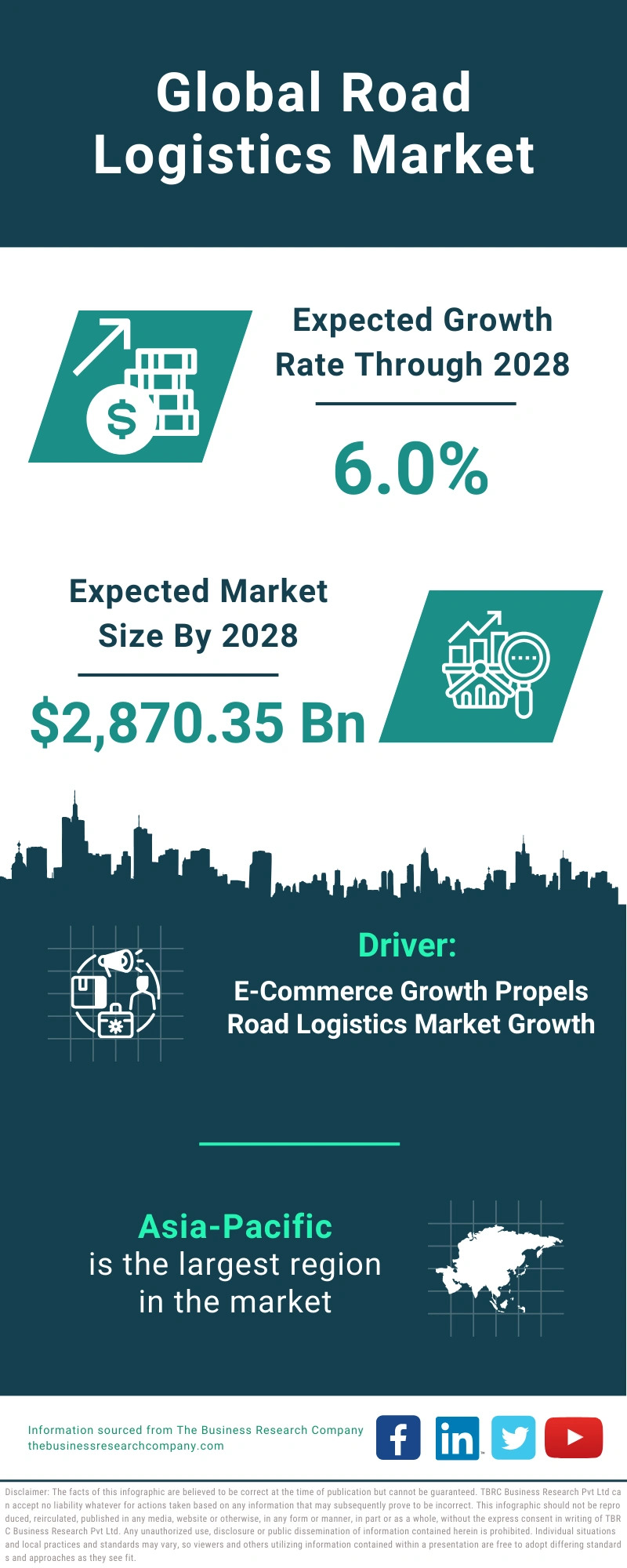 Road Logistics Global Market Report 2024