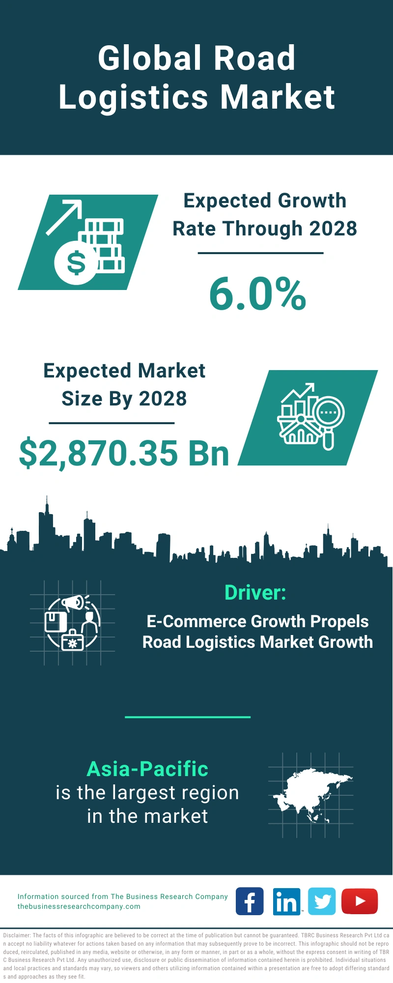 Global Road Logistics Market Infographic