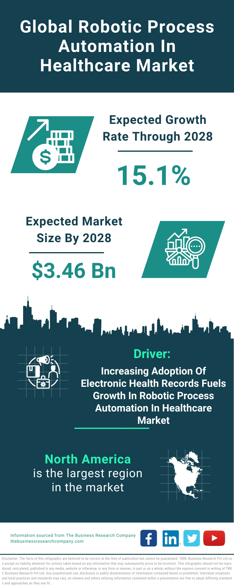 Robotic Process Automation In Healthcare Global Market Report 2024