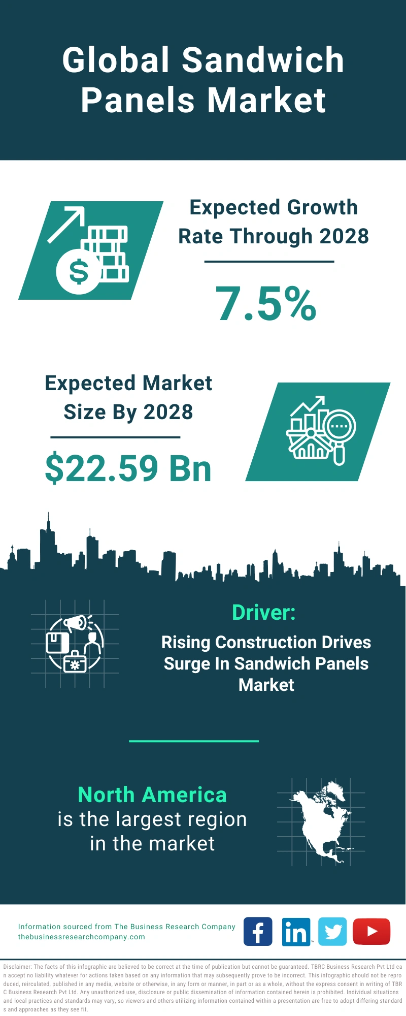 Sandwich Panels Global Market Report 2024