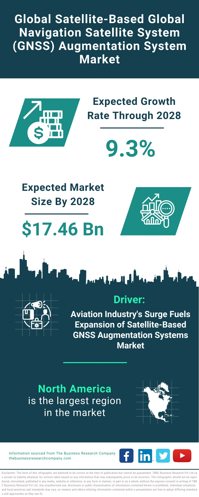 Satellite-Based Global Navigation Satellite System (GNSS) Augmentation System Global Market Report 2024