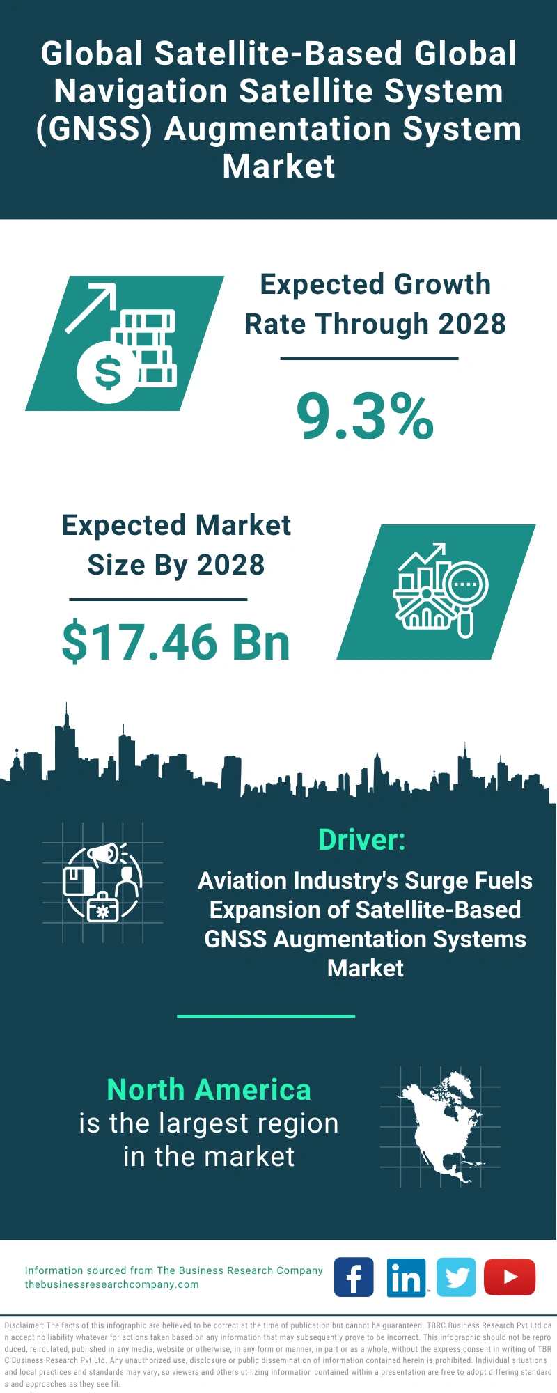 Global Satellite-Based Market Infographic