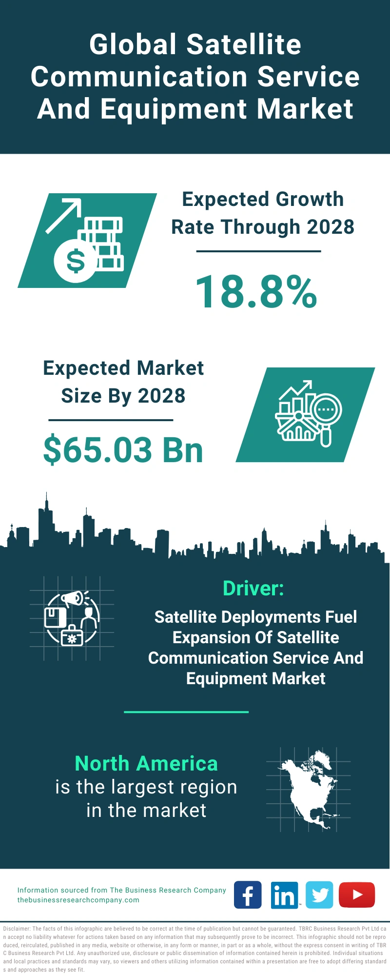 Global Satellite Communication Service And Equipment Market Infographic
